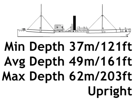 A Wreck in Depth - The San Francisco Maru — The Dirty Dozen